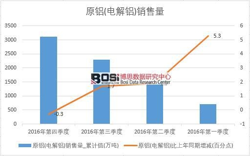 2016���Ї�ԭ�X(늽��X)�N�������Ƚy(t��ng)Ӌ��