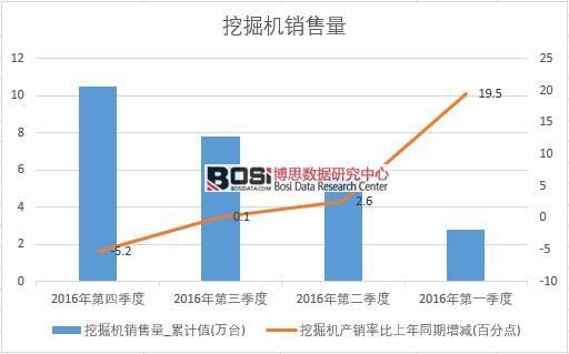 2016���Ї��ھ�C(j��)�N�������Ƚy(t��ng)Ӌ(j��)��