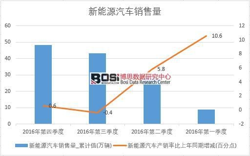 2016���Ї�(gu��)����Դ��܇�N�������Ƚy(t��ng)Ӌ(j��)��