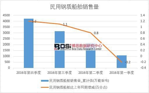 2016���Ї�������|�����N�������Ƚy(t��ng)Ӌ��