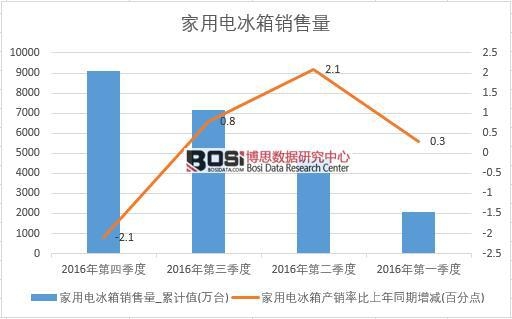 2016���Ї�����늱����N�������Ƚy(t��ng)Ӌ��