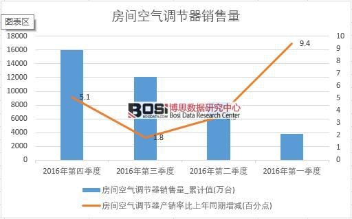 2016���Ї����g�՚��{(di��o)��(ji��)���N�������Ƚy(t��ng)Ӌ(j��)��