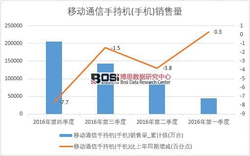 2016���Ї��֙C�N�������Ƚy(t��ng)Ӌ��