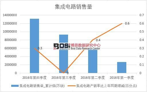 2016���Ї�(gu��)�����·�N�������Ƚy(t��ng)Ӌ(j��)��