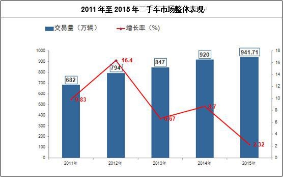 2011����2015�����܇�Ј����w���F