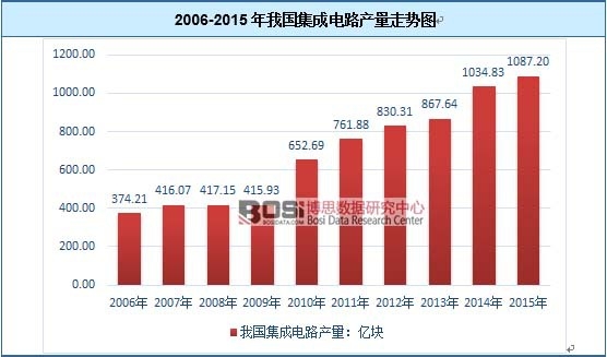 2006-2015���҇������·�a(ch��n)���߄݈D