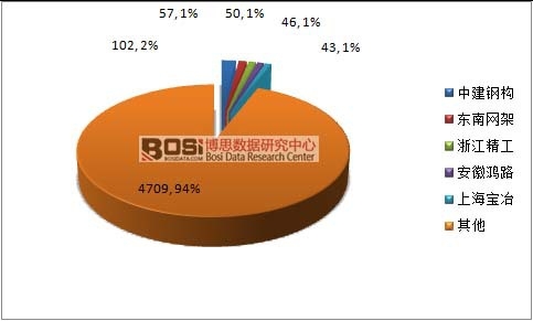 2015���Ї�(gu��)䓽Y(ji��)��(g��u)�ИI(y��)�a(ch��n)�����ж���r