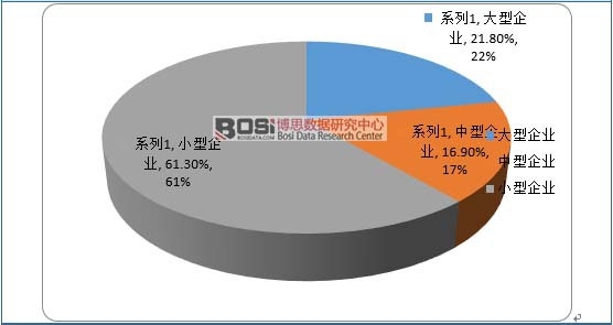 ��ͬҎ(gu��)ģ��I(y��)�Ј����~ռ��