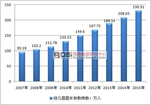 2007-2015���҇�(gu��)�׃��@�@�L(zh��ng)�ͽ̎���(sh��)