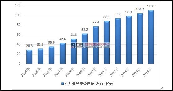 2004-2015���҇�(gu��)�׃������b���Ј�(ch��ng)Ҏ(gu��)ģ�߄�(sh��)�D