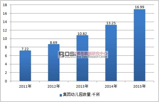 2011-2015���Ї�(gu��)���F(tu��n)�׃��@��(sh��)����r