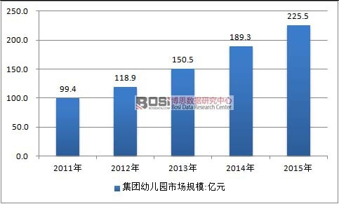 2011-2015���Ї�(gu��)���F(tu��n)�׃��@�ИI(y��)�Ј�(ch��ng)Ҏ(gu��)ģ