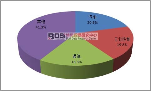 2015��ȫ���^������Α�(y��ng)�ýY(ji��)��(g��u)