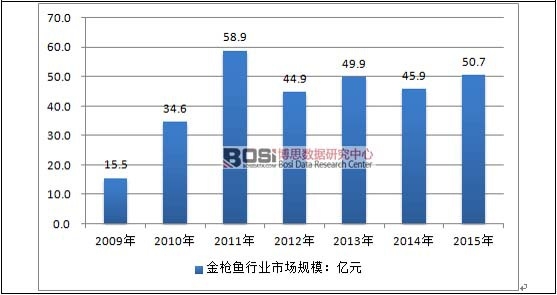2009-2015���Ї����~�ИI(y��)�Ј�Ҏ(gu��)ģ����