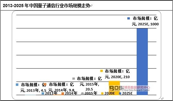 2013-2025���Ї�(gu��)����ͨ���ИI(y��)�Ј�(ch��ng)Ҏ(gu��)ģ�߄�(sh��)