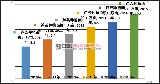 2010-2015���Ї��J�C�ИI(y��)�Nֲ��e