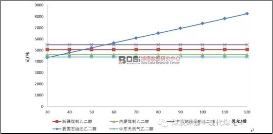 ��ͬ��Դ�Ҷ����ɱ����ȣ����H�̓r/��Ԫ�Bbbl-1��