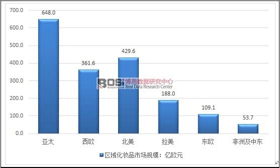 2015��ȫ����^(q��)�򻯊yƷ�Ј�(ch��ng)Ҏ(gu��)ģ��(du��)��