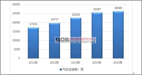 2011-2015���҇���܇��(j��ng)�N�̔�(sh��)���߄݈D