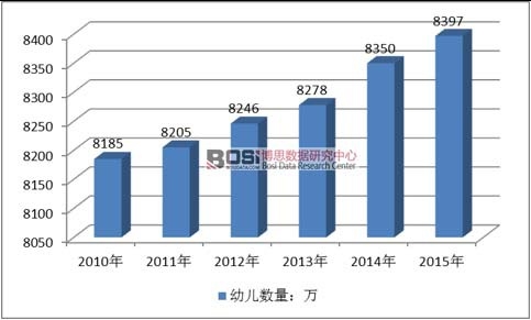 2010-2015���҇��׃���(sh��)���y(t��ng)Ӌ