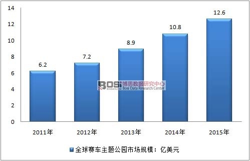 2011-2015��ȫ��ِ܇���}���@�Ј�Ҏ(gu��)ģ�߄݈D
