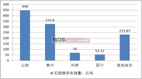 ��ʡ�ݟo��ú���Ѓ�(ch��)��