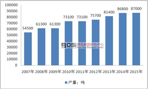 2007-2015��ȫ���u�V�a(ch��n)��