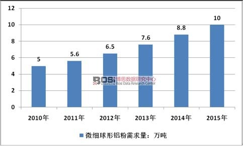 2010-2015���Ї�΢��(x��)�����X���ИI(y��)�Ј�������r
