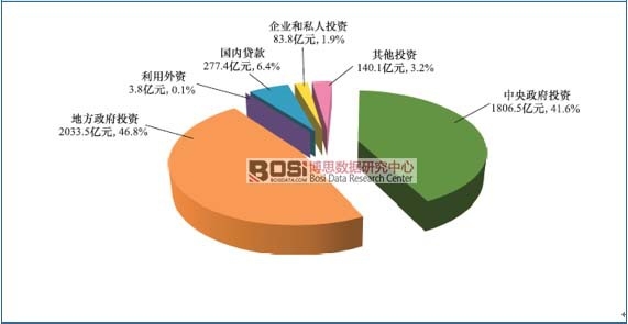 2014���҇�(gu��)ˮ���̶��Y�a(ch��n)Ͷ�YӋ(j��)��