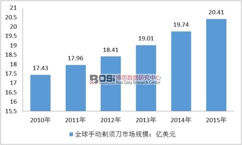 2010-2015��ȫ���ք���횵��Ј�Ҏ(gu��)ģ