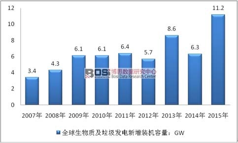 2007-2015��ȫ�������|(zh��)�������l(f��)������b�C(j��)������r