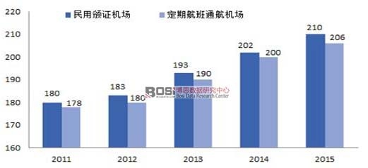2011��-2015�����ú��ՙC(j��)������(sh��)