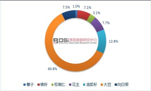 2015��ȫ����Ҫʳ����ԭ�Ϲ��o�Y(ji��)��(g��u)