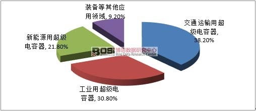 2015���҇�������������M�Ј��Y(ji��)��(g��u)