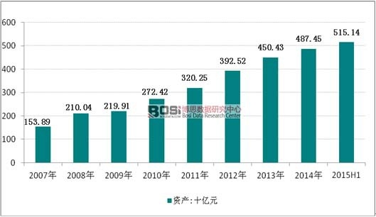 2006-2015���ϰ����҇�(gu��)��I(y��)�Y�a(ch��n)�߄�(sh��)�D