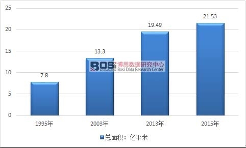 1995-2015���҇��w����(ch��ng)�^����e�߄�(sh��)�D