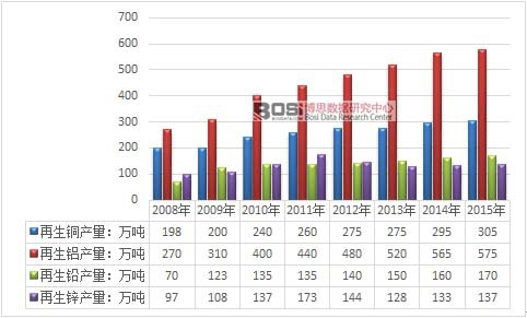 2008-2015���҇�������ɫ���ټ��֮a(ch��n)Ʒ�a(ch��n)���y(t��ng)Ӌ�D