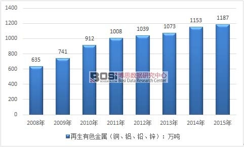 2008-2015���҇�������ɫ���ٮa(ch��n)���߄݈D