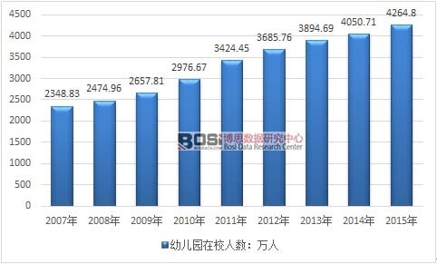 2007-2015���҇��׃��@�ڈ@�׃���(sh��)���߄݈D