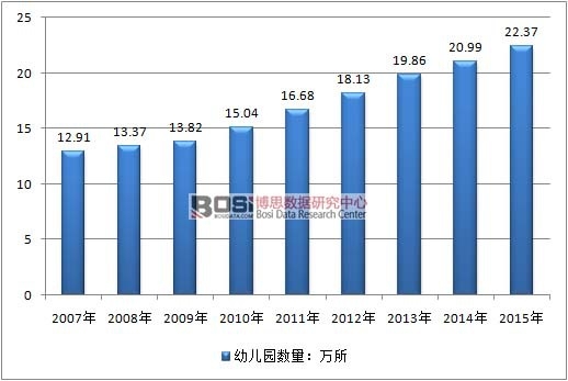 2007-2015���҇��׃��@��(sh��)���߄݈D