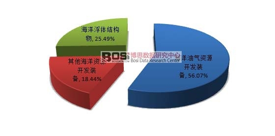 2015���Ї����󹤳��b������Y(ji��)��(g��u)