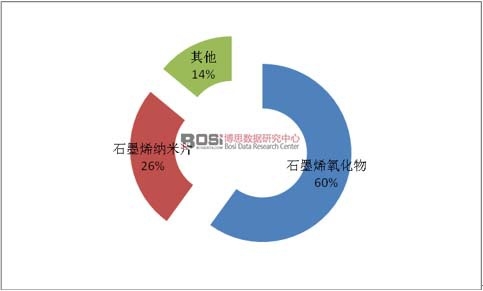 2015��ȫ��ʯīϩ�Ј�(ch��ng)���