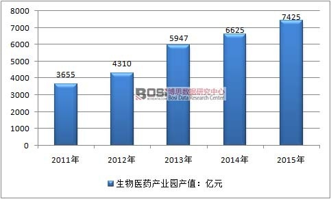 2015���҇������t(y��)ˎ�a(ch��n)�I(y��)�@��(sh��)���Y(ji��)��(g��u)