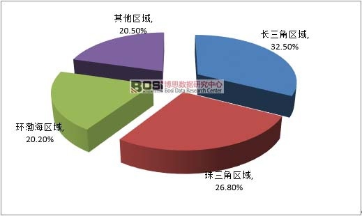 2011-2015���Ї������t(y��)ˎ�a(ch��n)�I(y��)�@��(j��ng)�I�a(ch��n)ֵ��r