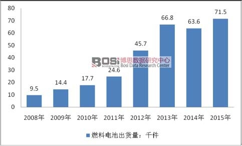 2008-2015��ȼ��늳��Ј�(ch��ng)��؛��