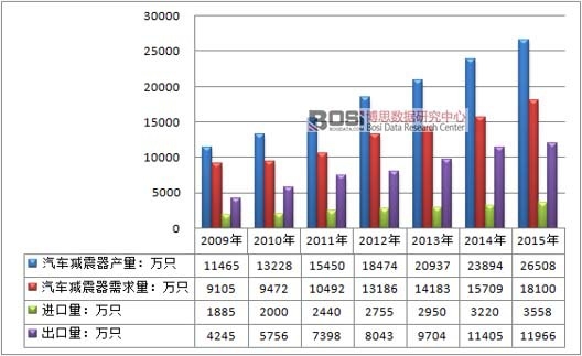 2009-2015���Ї�(gu��)��܇(ch��)�p�����a(ch��n)�I(y��)����ƽ����r