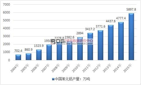 2007-2015���Ї������X�a(ch��n)���߄݈D