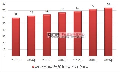2013-2019 ��ȫ���t(y��)�ó��\���O(sh��)���Ј�Ҏ(gu��)ģ�߄݈D