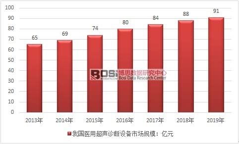 2013-2019 ���Ї��t(y��)�ó��\���O(sh��)���Ј�Ҏ(gu��)�߄݈D