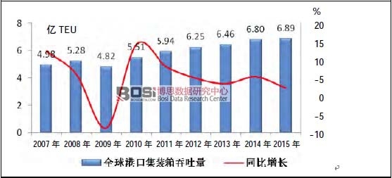 2007 ��&mdash;2015 ��ȫ��ۿڼ��b�������������L(zh��ng)��